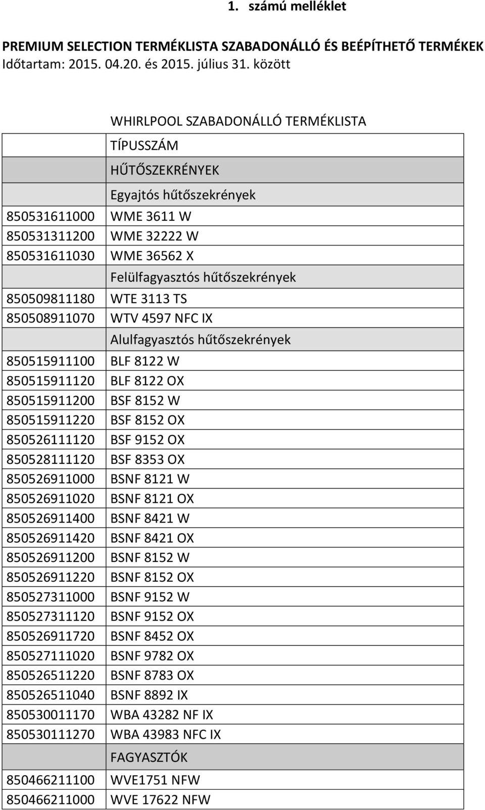 850509811180 WTE 3113 TS 850508911070 WTV 4597 NFC IX Alulfagyasztós hűtőszekrények 850515911100 BLF 8122 W 850515911120 BLF 8122 OX 850515911200 BSF 8152 W 850515911220 BSF 8152 OX 850526111120 BSF