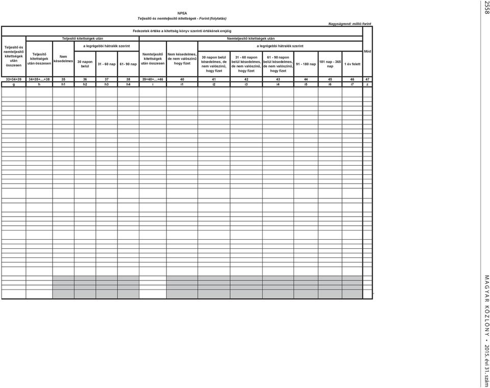 181-365 91-180 Nagyságrend: millió forint 33=34+39 34=35+ +38 35 36 37 38 39=40+ +46 40 41 42 43 44