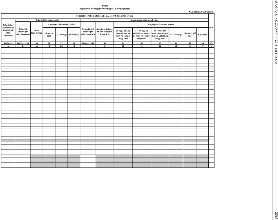 181-365 91-180 Nagyságrend: millió forint 33=34+39 34=35+ +38 35 36 37 38 39=40+ +46 40 41 42 43 44