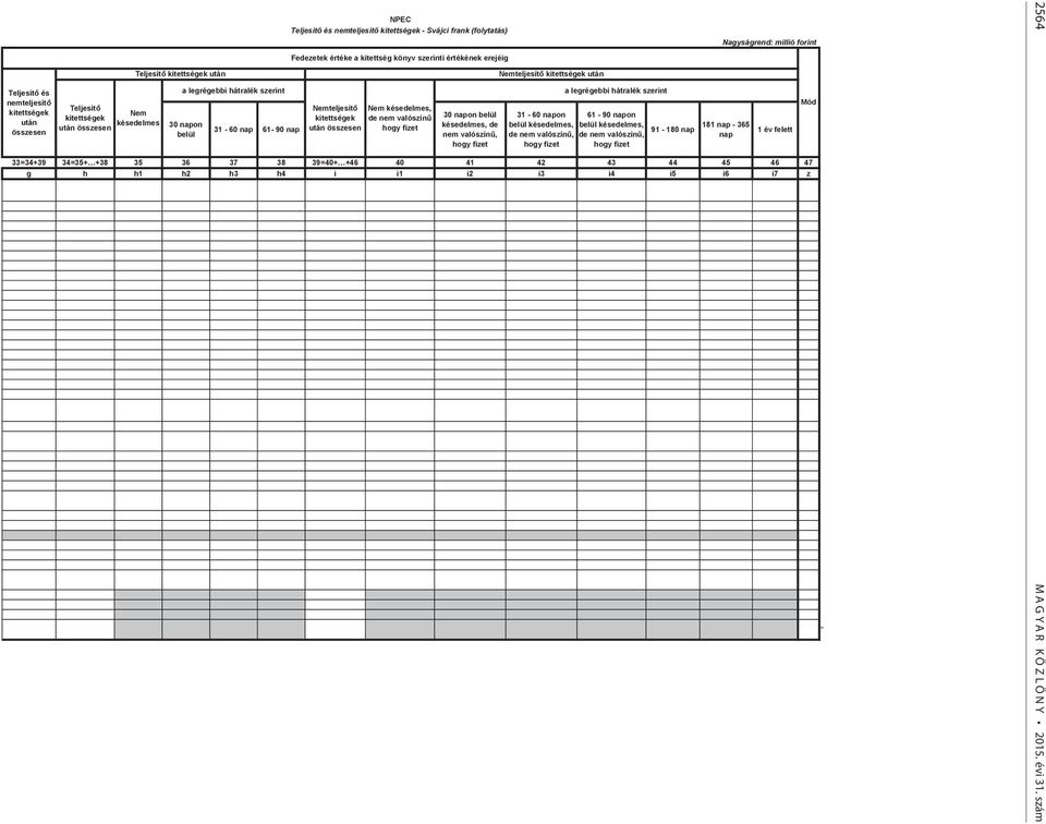 on 181-365 91-180 Nagyságrend: millió forint 33=34+39 34=35+ +38 35 36 37 38 39=40+ +46 40 41 42 43 44