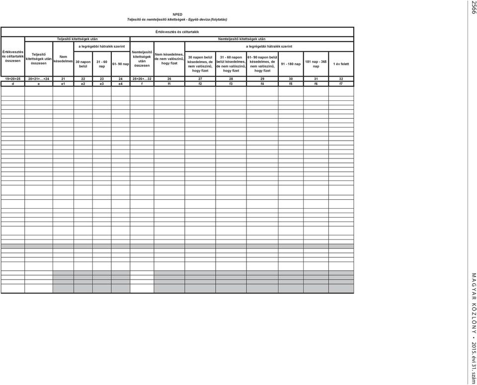 61-90 on de nem 91-180 181-365 19=20+25 20=21+ +24 21 22 23 24 25=26+ 32 26 27 28 29 30