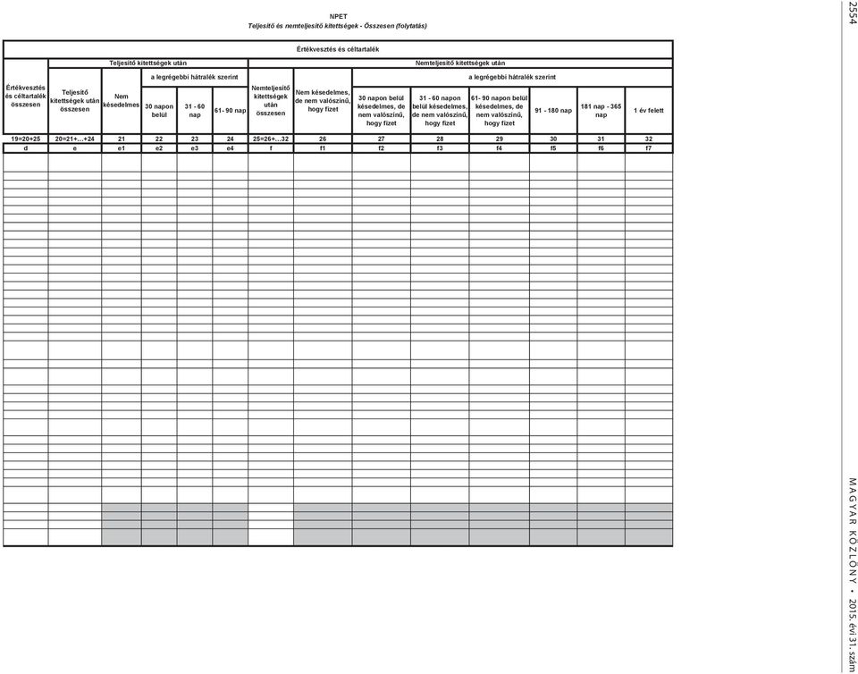 61-90 on de nem 91-180 181-365 19=20+25 20=21+ +24 21 22 23 24 25=26+ 32 26 27 28 29 30