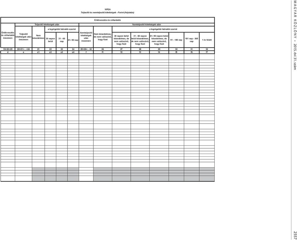 61-90 on de nem 91-180 181-365 19=20+25 20=21+ +24 21 22 23 24 25=26+ 32 26 27 28 29