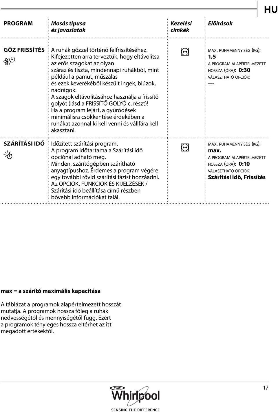A szagok eltávolításához használja a frissítő golyót (lásd a FRISSÍTŐ GOLYÓ c. részt)!