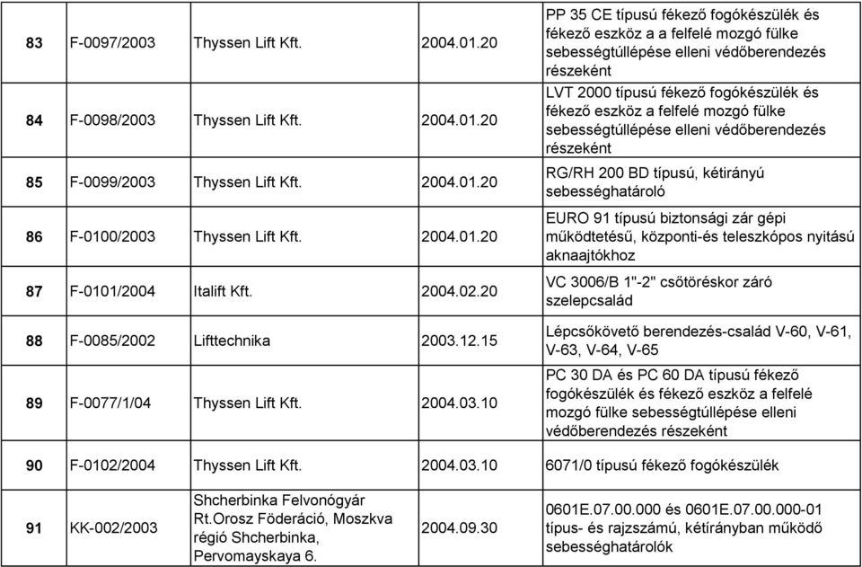 12.15 89 F-0077/1/04 Thyssen Lift Kft. 2004.03.
