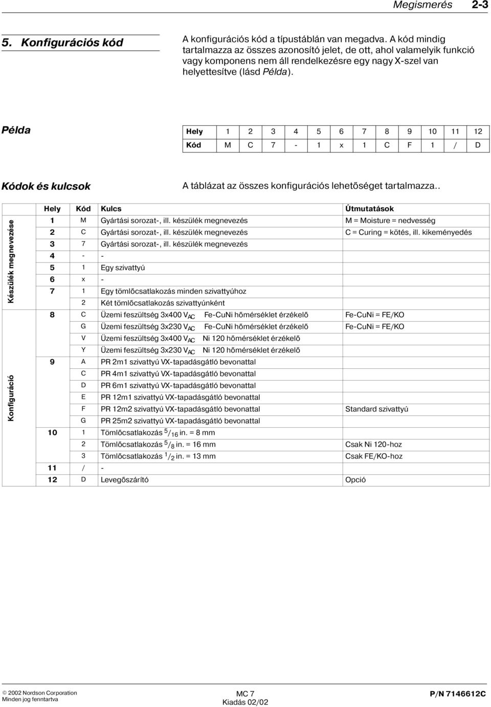 Példa Hely 1 2 3 4 5 6 7 8 9 10 11 12 Kód M C 7 1 x 1 C F 1 / D Kódok és kulcsok A táblázat az összes konfigurációs lehetõséget tartalmazza.