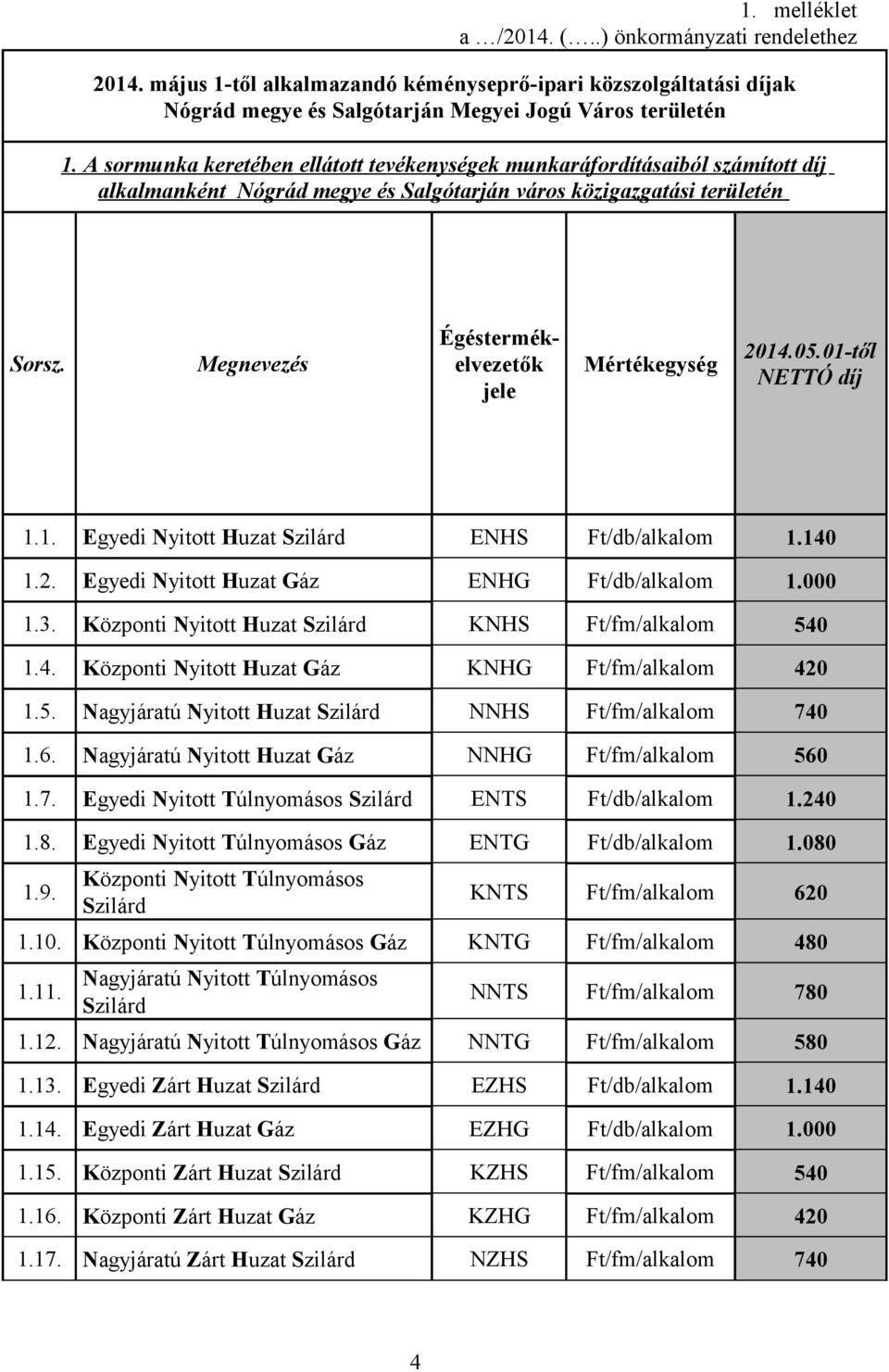 Megnevezés Égéstermékelvezetők jele Mértékegység 2014.05.01-től NETTÓ díj 1.1. Egyedi Nyitott Huzat Szilárd ENHS Ft/db/alkalom 1.140 1.2. Egyedi Nyitott Huzat Gáz ENHG Ft/db/alkalom 1.000 1.3.