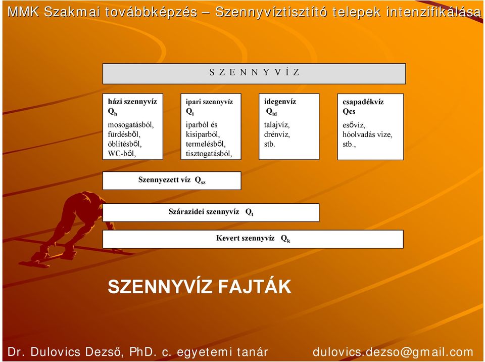 kisiparból, termelésből, tisztogatásból, talajvíz, drénvíz, stb.