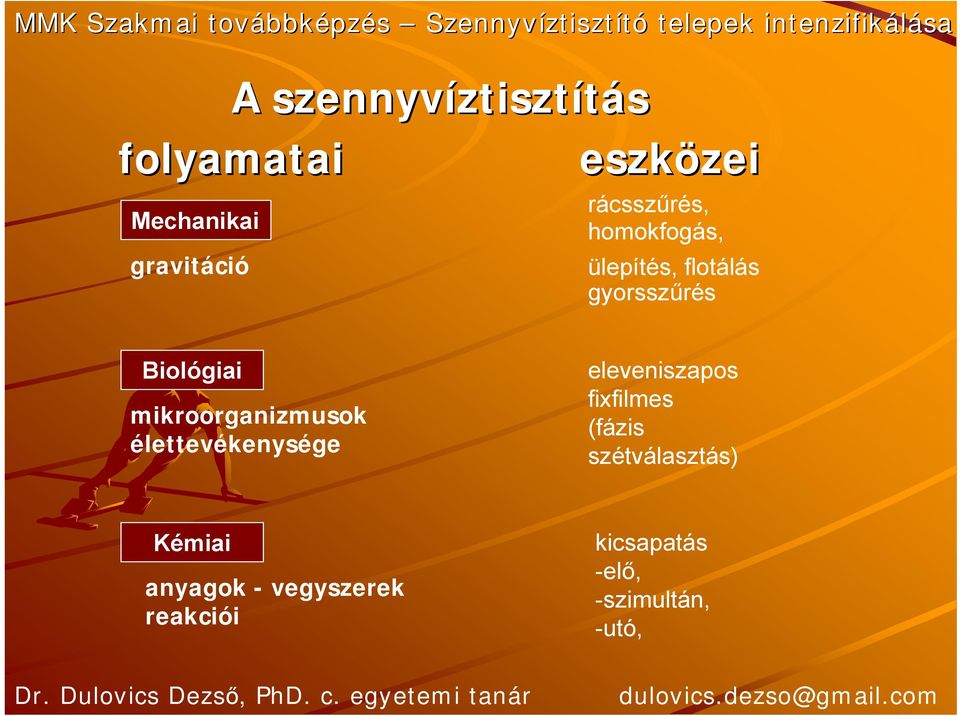 Biológiai mikroorganizmusok élettevékenysége eleveniszapos fixfilmes