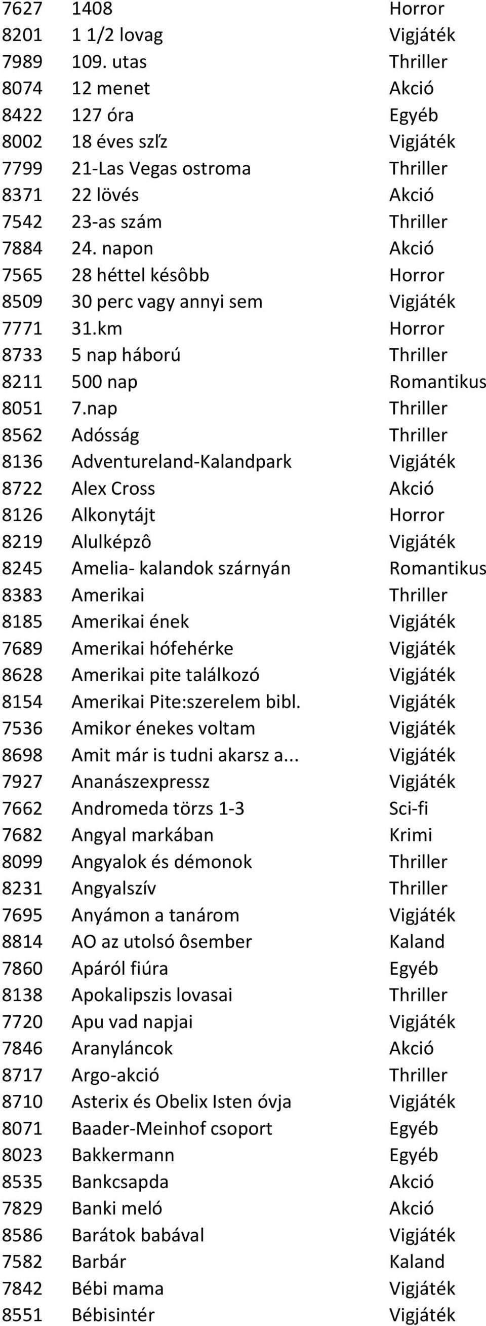 napon Akció 7565 28 héttel késôbb Horror 8509 30 perc vagy annyi sem Vigjáték 7771 31.km Horror 8733 5 nap háború Thriller 8211 500 nap Romantikus 8051 7.