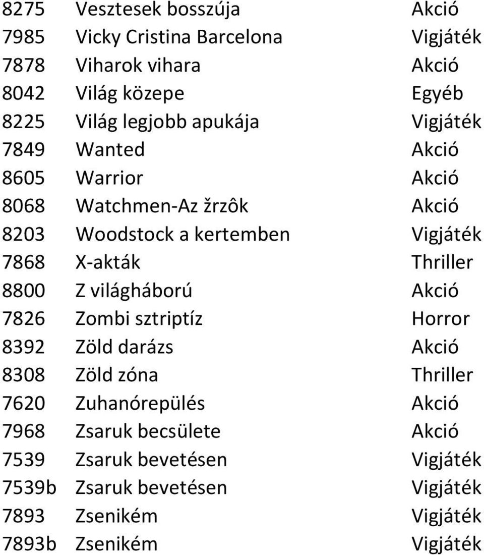X-akták Thriller 8800 Z világháború Akció 7826 Zombi sztriptíz Horror 8392 Zöld darázs Akció 8308 Zöld zóna Thriller 7620 Zuhanórepülés
