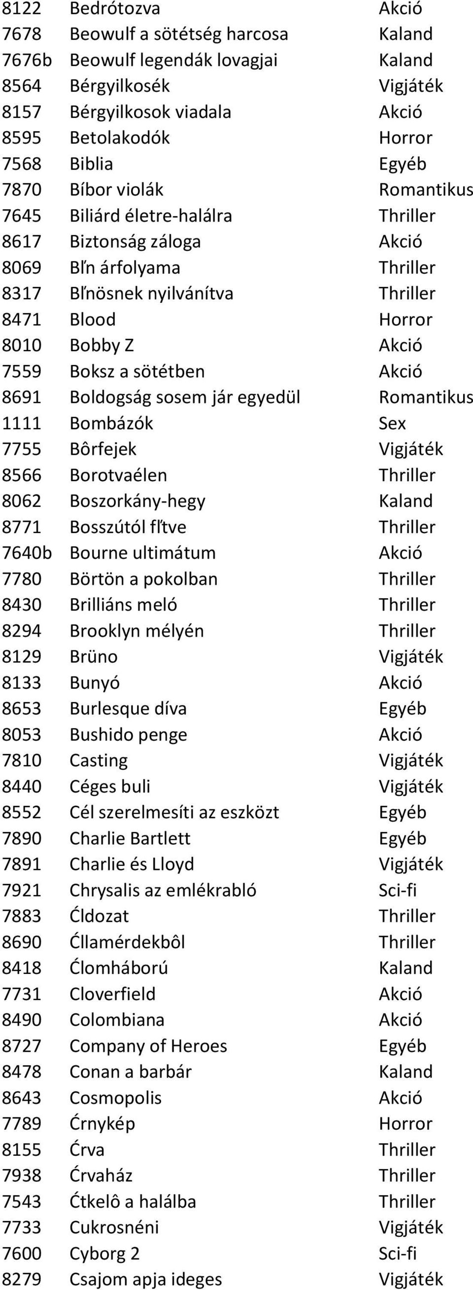 7559 Boksz a sötétben Akció 8691 Boldogság sosem jár egyedül Romantikus 1111 Bombázók Sex 7755 Bôrfejek Vigjáték 8566 Borotvaélen Thriller 8062 Boszorkány-hegy Kaland 8771 Bosszútól fľtve Thriller