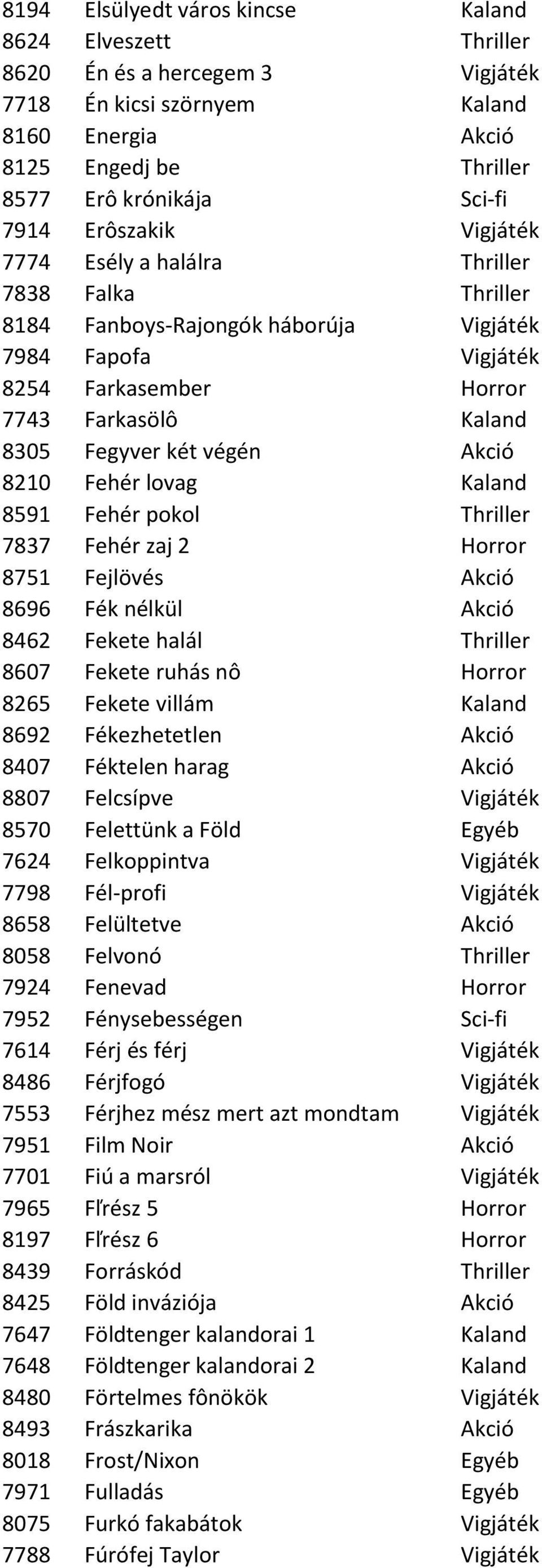 Akció 8210 Fehér lovag Kaland 8591 Fehér pokol Thriller 7837 Fehér zaj 2 Horror 8751 Fejlövés Akció 8696 Fék nélkül Akció 8462 Fekete halál Thriller 8607 Fekete ruhás nô Horror 8265 Fekete villám