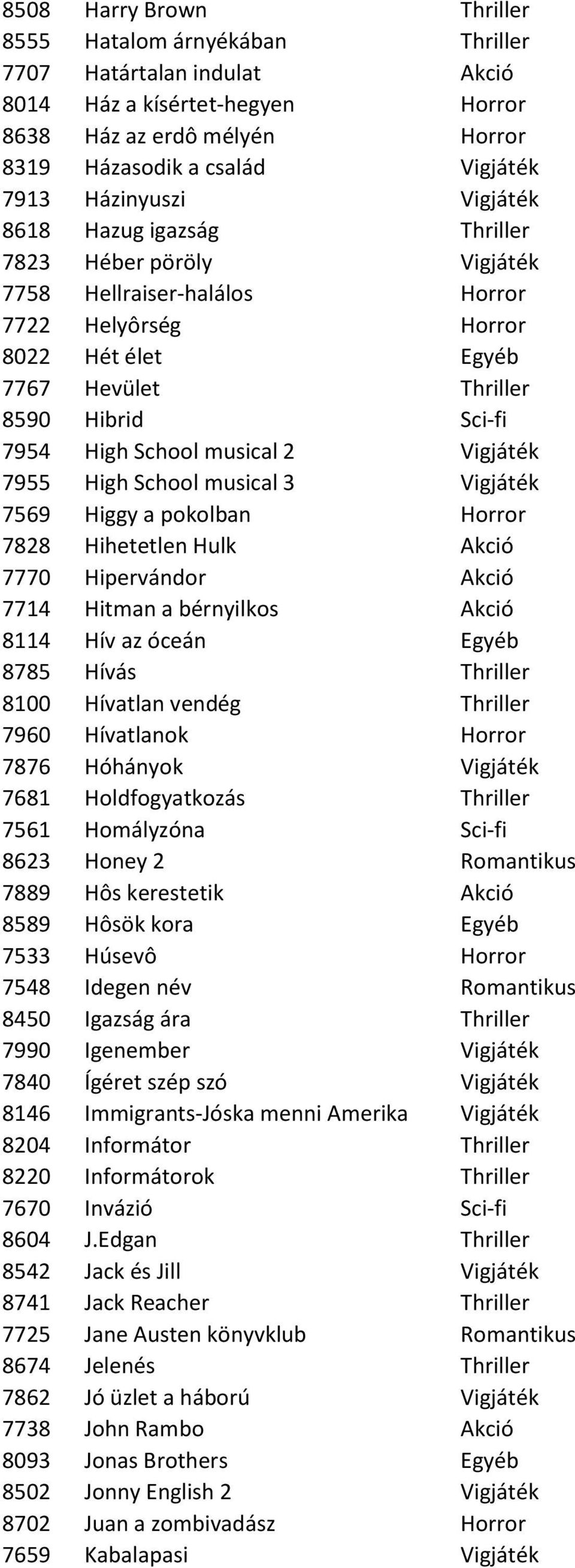 School musical 2 Vigjáték 7955 High School musical 3 Vigjáték 7569 Higgy a pokolban Horror 7828 Hihetetlen Hulk Akció 7770 Hipervándor Akció 7714 Hitman a bérnyilkos Akció 8114 Hív az óceán Egyéb