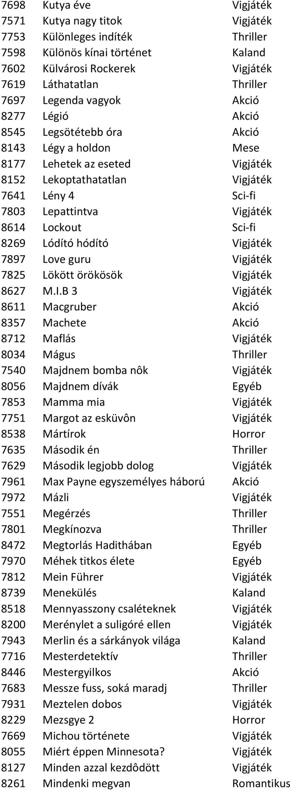 Lockout Sci-fi 8269 Lódító hódító Vigjáték 7897 Love guru Vigjáték 7825 Lökött örökösök Vigjáték 8627 M.I.