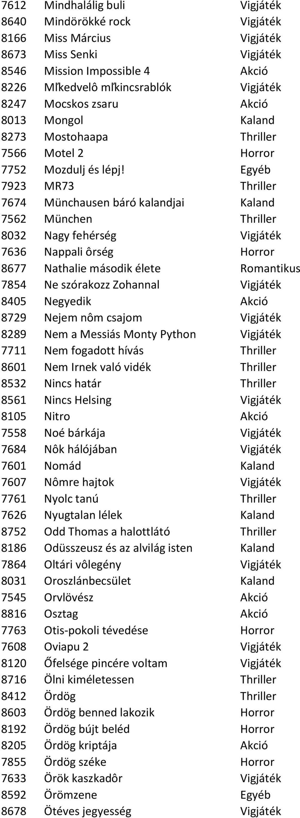 Egyéb 7923 MR73 Thriller 7674 Münchausen báró kalandjai Kaland 7562 München Thriller 8032 Nagy fehérség Vigjáték 7636 Nappali ôrség Horror 8677 Nathalie második élete Romantikus 7854 Ne szórakozz