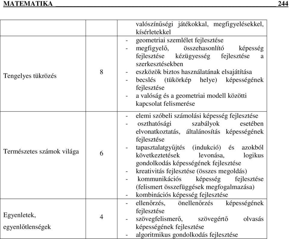 és a geometriai modell közötti kapcsolat felismerése - elemi szóbeli számolási képesség fejlesztése - oszthatósági szabályok esetében elvonatkoztatás, általánosítás képességének fejlesztése -