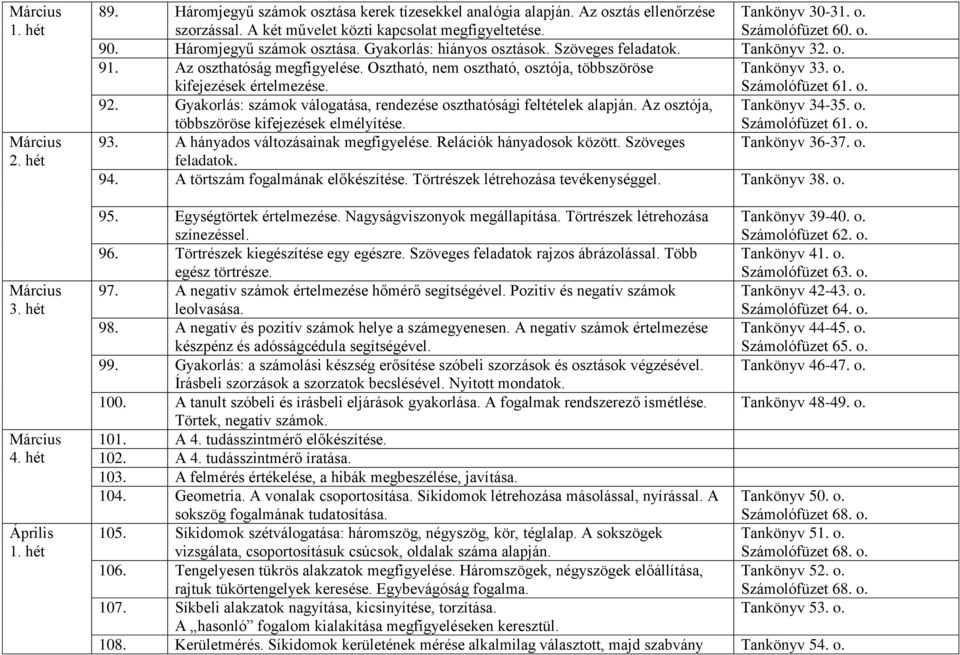 Osztható, nem osztható, osztója, többszöröse kifejezések értelmezése. Tankönyv 33. o. Számolófüzet 61. o. 92. Gyakorlás: számok válogatása, rendezése oszthatósági feltételek alapján.