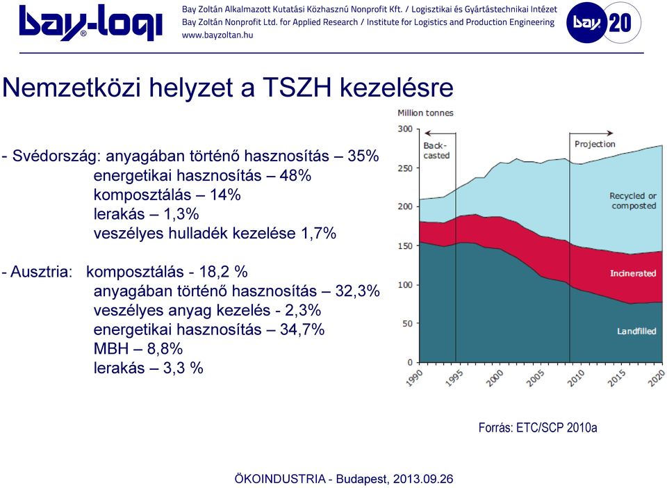 1,7% - Ausztria: komposztálás - 18,2 % anyagában történő hasznosítás 32,3% veszélyes
