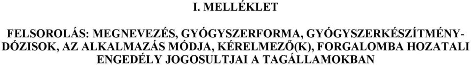 DÓZISOK, AZ ALKALMAZÁS MÓDJA, KÉRELMEZŐ(K),