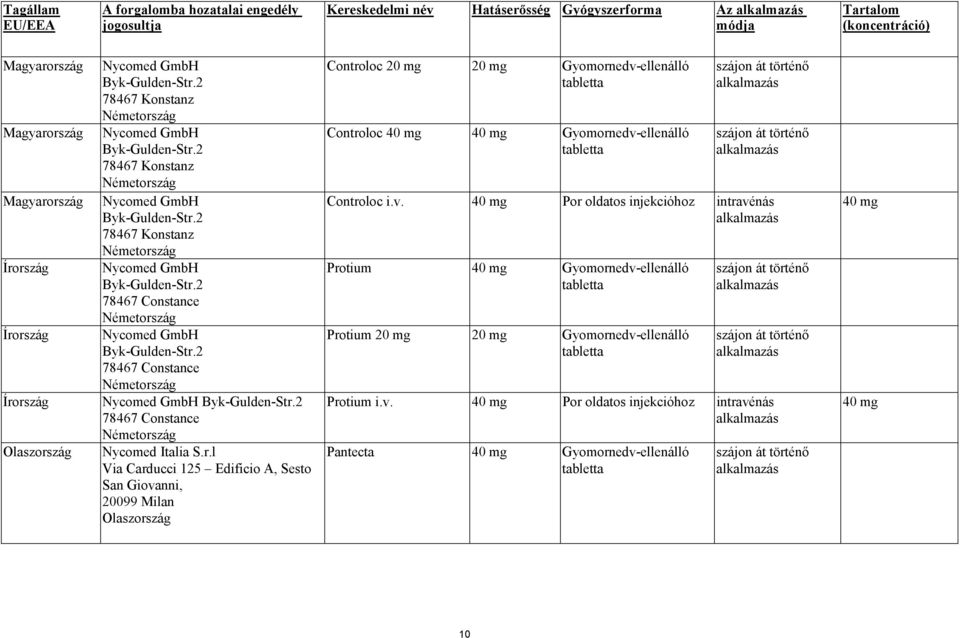 v. 40 mg Por oldatos injekcióhoz intravénás Protium 40 mg Gyomornedv-ellenálló Protium 20 mg 20 mg Gyomornedv-ellenálló Protium i.v. 40 mg Por oldatos injekcióhoz intravénás Pantecta 40 mg Gyomornedv-ellenálló 40 mg 40 mg 10