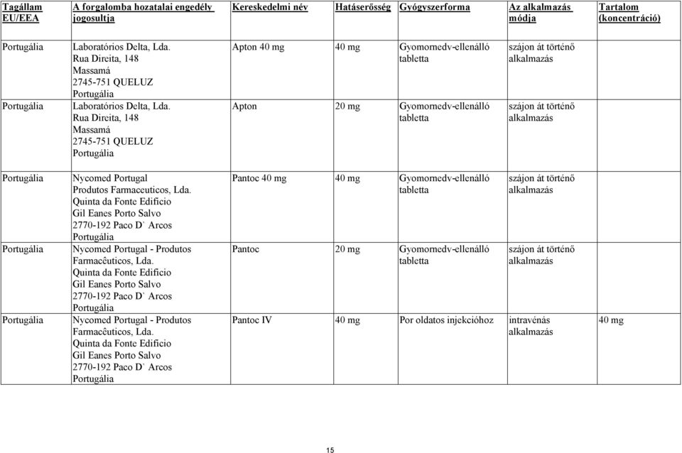 Rua Direita, 148 Massamá 2745-751 QUELUZ Portugália Apton 40 mg 40 mg Gyomornedv-ellenálló Apton 20 mg Gyomornedv-ellenálló Portugália Portugália Portugália Nycomed Portugal Produtos Farmaceuticos,