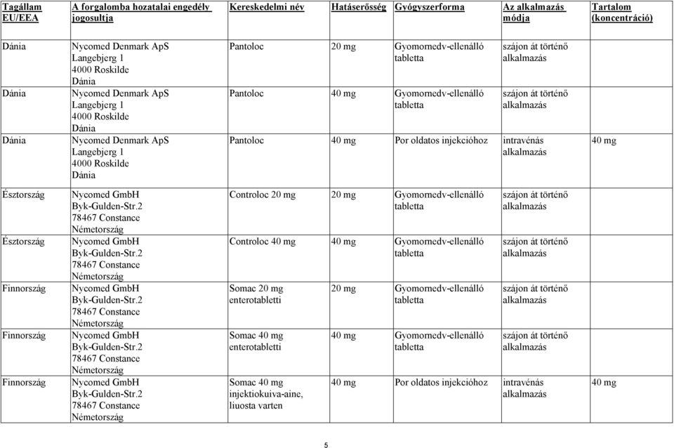 Pantoloc 40 mg Por oldatos injekcióhoz intravénás 40 mg Észtország Észtország Finnország Finnország Finnország 78467 Constance 78467 Constance 78467 Constance 78467 Constance 78467 Constance