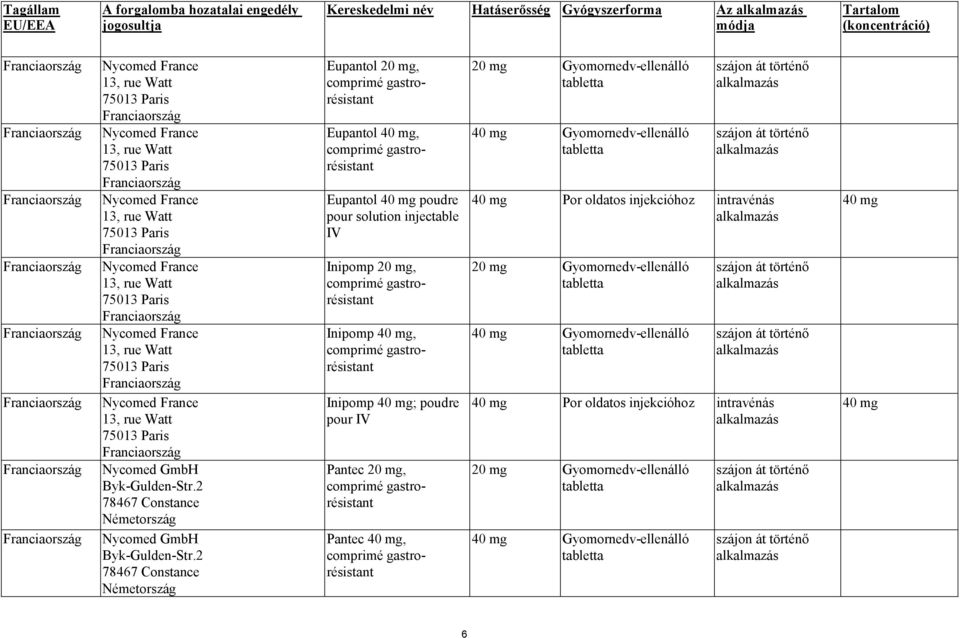 Kereskedelmi név Hatáserősség Gyógyszerforma Az alkalmazás módja. Pantoloc  20 mg - Filmtabletten. Pantoloc 40 mg - Filmtabletten - PDF Ingyenes  letöltés