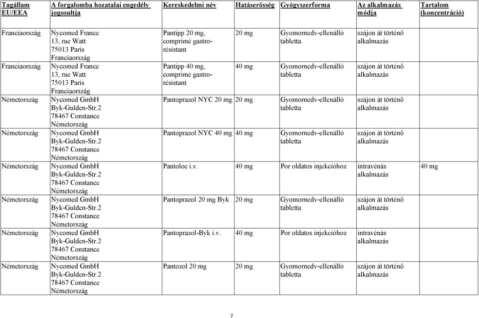 gastrorésistant Pantipp 40 mg, comprimé gastrorésistant Pantoprazol NYC 20 mg 20 mg Pantoprazol NYC 40 mg 40 mg 20 mg Gyomornedv-ellenálló 40 mg Gyomornedv-ellenálló Gyomornedv-ellenálló