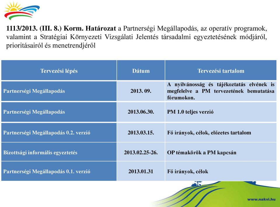 és menetrendjéről Tervezési lépés Dátum Tervezési tartalom Partnerségi Megállapodás 2013. 09.