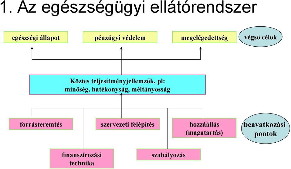 hatékonyság, méltányosság forrásteremtés szervezeti felépítés