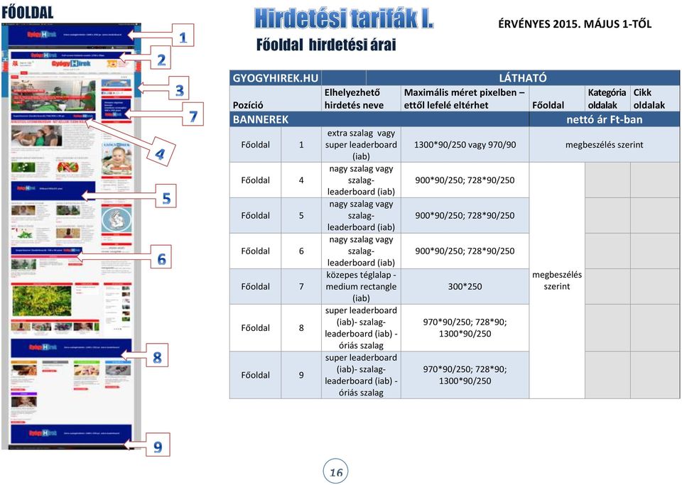 szalag vagy nagy szalag vagy nagy szalag vagy közepes téglalap - medium rectangle super leaderboard - - óriás szalag super leaderboard - - óriás szalag LÁTHATÓ