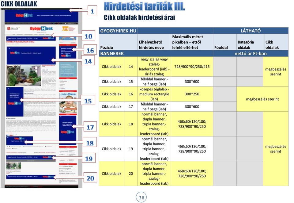 half page közepes téglalap - medium rectangle féloldal banner - half page normál banner, dupla banner, tripla banner,- normál banner, dupla banner, tripla