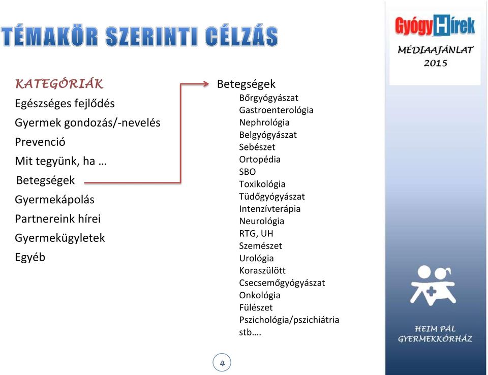 Nephrológia Belgyógyászat Sebészet Ortopédia SBO Toxikológia Tüdőgyógyászat Intenzívterápia