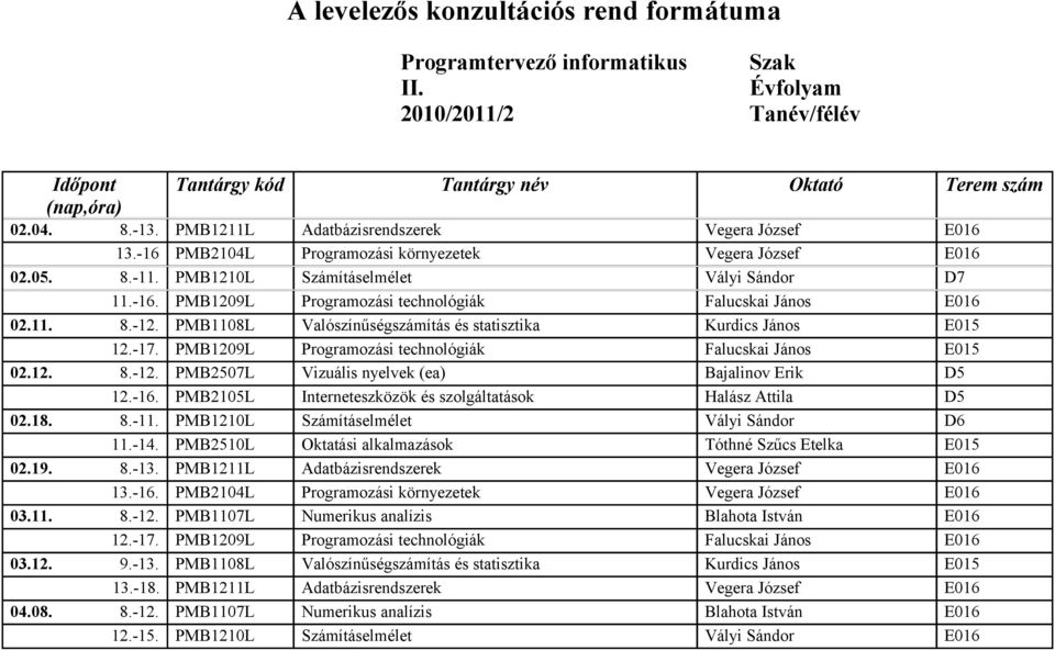 PMB1108L Valószínűségszámítás és statisztika Kurdics János E015 12.-17. PMB1209L Programozási technológiák Falucskai János E015 02.12. 8.-12. PMB2507L Vizuális nyelvek (ea) Bajalinov Erik D5 12.-16.