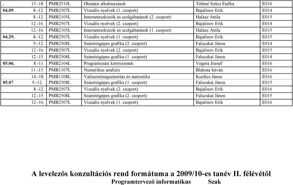 csoport) Bajalinov Erik E015 9.-12. PMB2508L Számítógépes grafika (2. csoport) Falucskai János E014 12.-16. PMB2507L Vizuális nyelvek (2. csoport) Bajalinov Erik E015 12.-15.