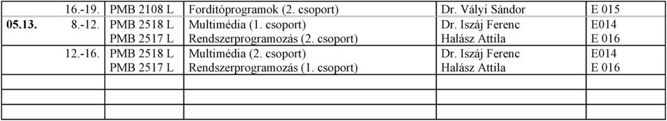 csoport) Rendszerprogramozás (2. csoport) E014 12.-16.