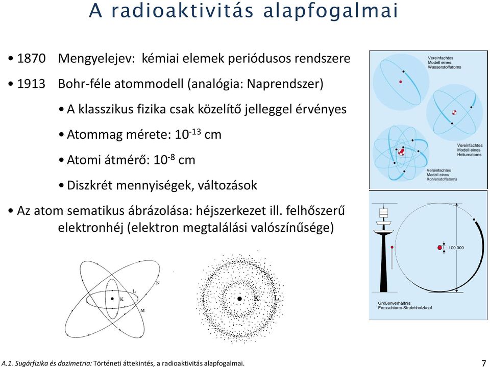 átmérő: 10-8 cm Diszkrét mennyiségek, változások Az atom sematikus ábrázolása: héjszerkezet ill.