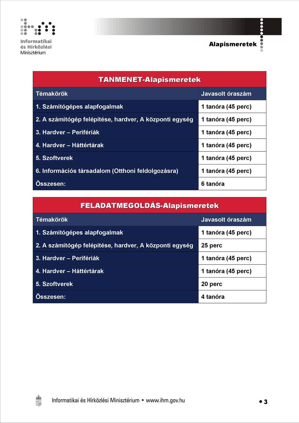 Információs társadalom (Otthoni feldolgozásra) Összesen: 6 tanóra FELADATMEGOLDÁS-Alapismeretek Témakörök Javasolt óraszám 1.