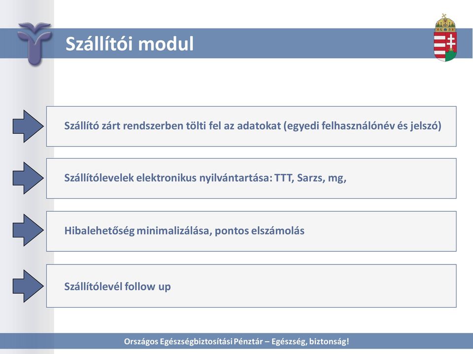 Szállítólevelek elektronikus nyilvántartása: TTT, Sarzs,