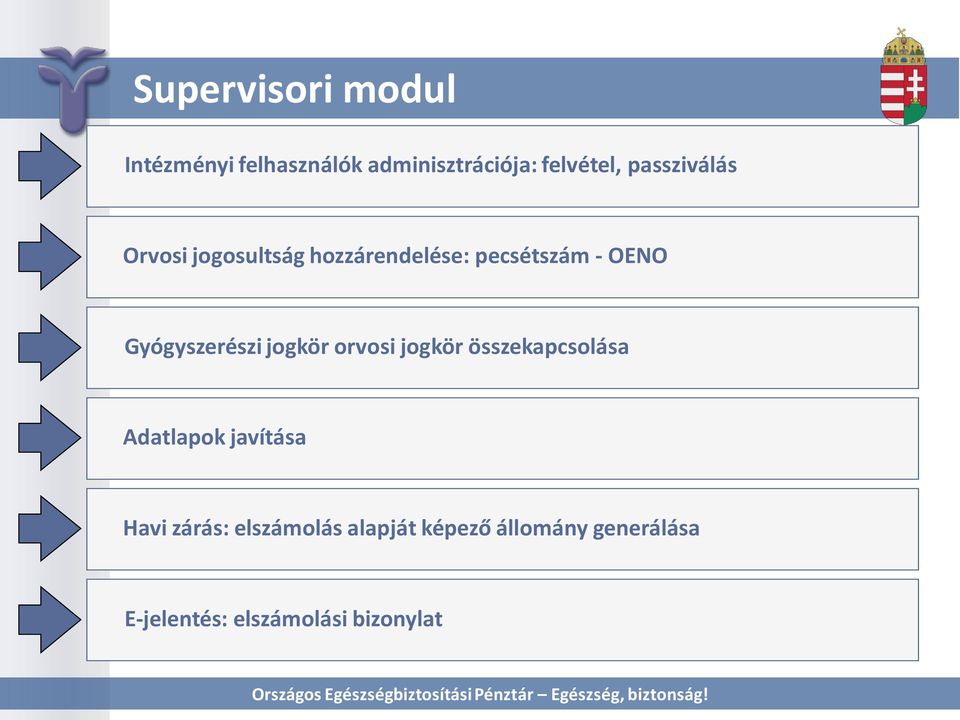 Gyógyszerészi jogkör orvosi jogkör összekapcsolása Adatlapok javítása