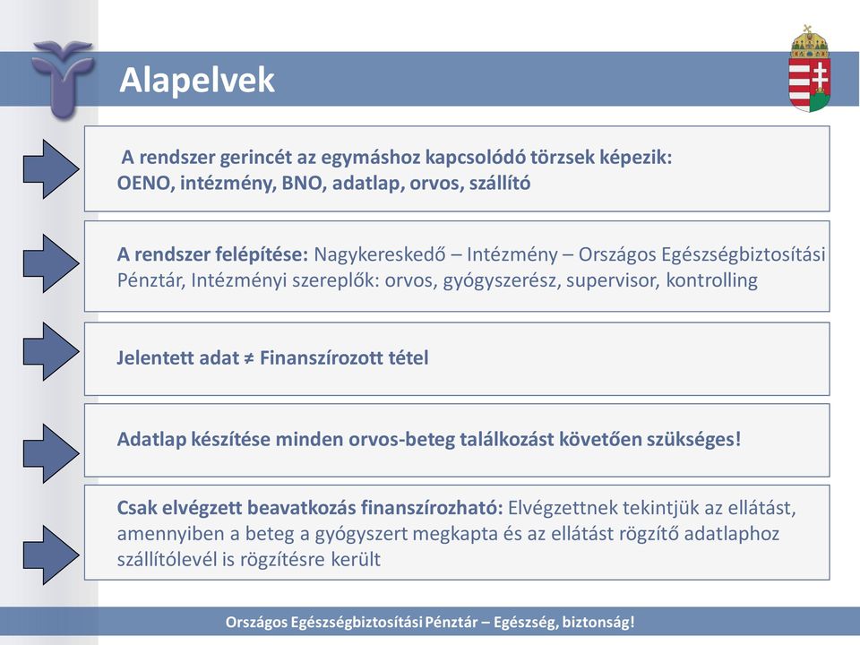 adat Finanszírozott tétel Adatlap készítése minden orvos-beteg találkozást követően szükséges!