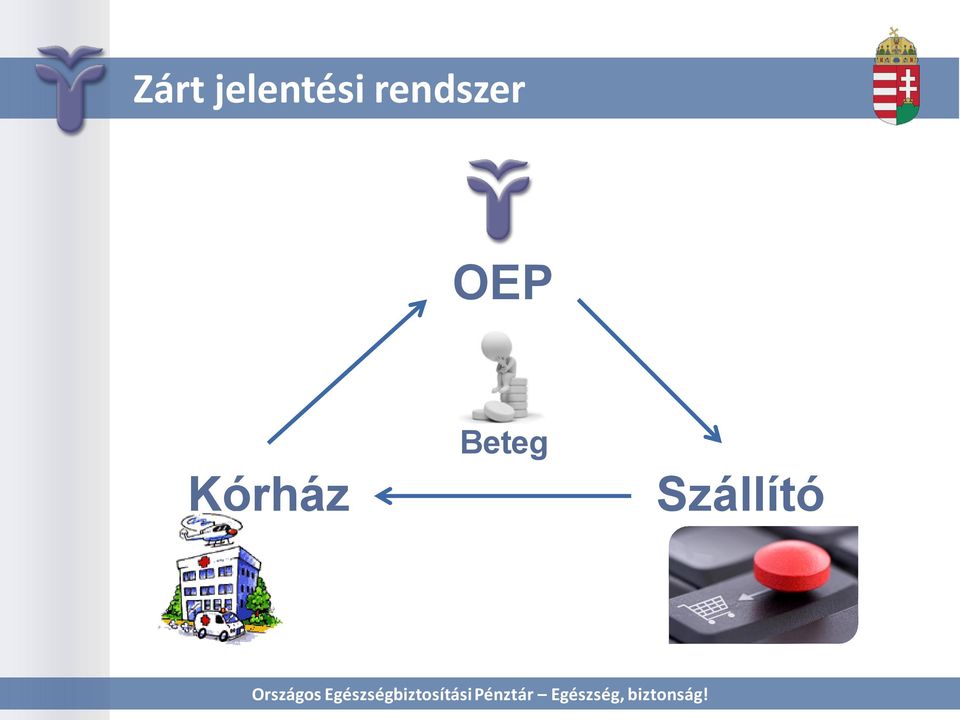 rendszer OEP