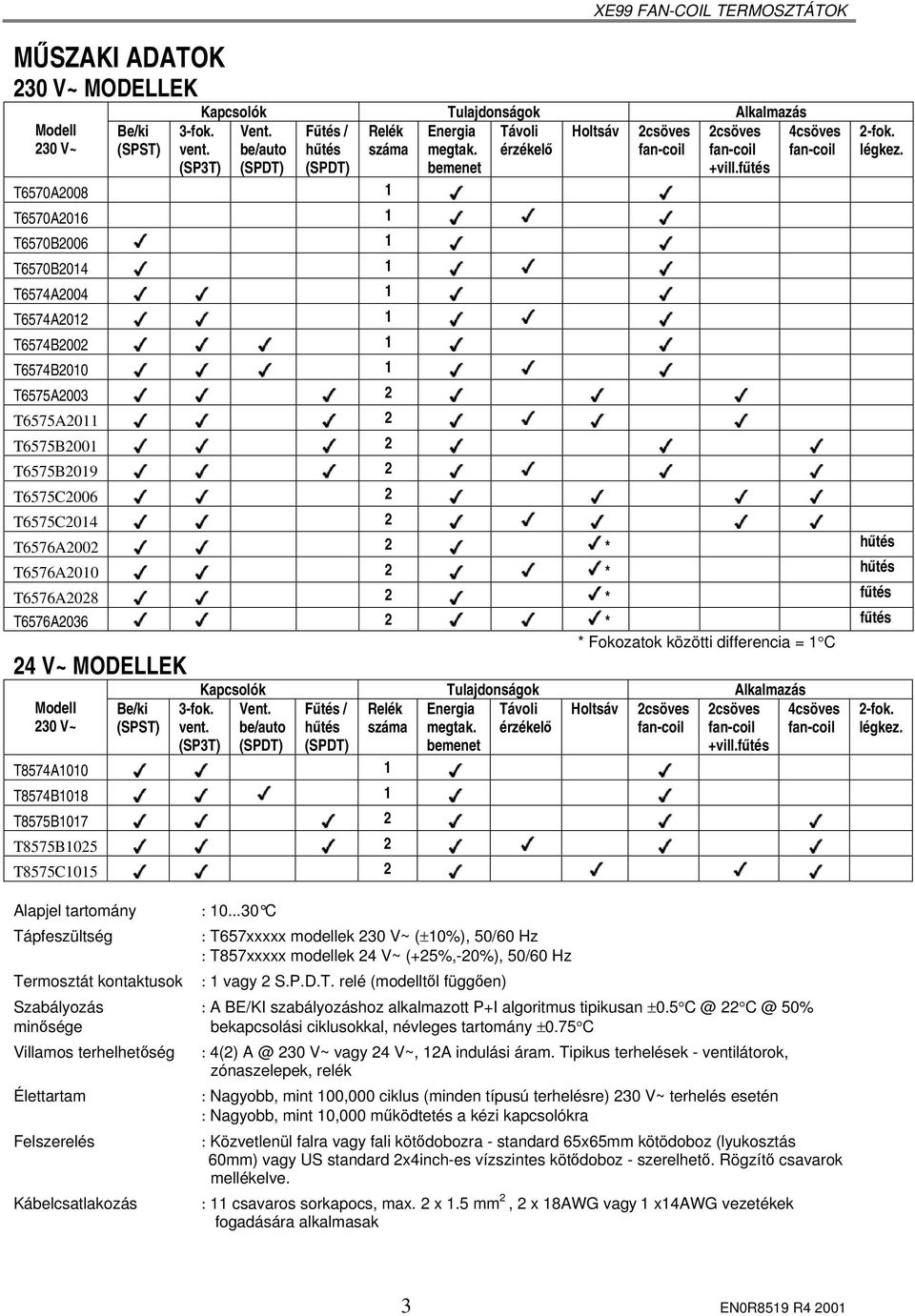 fűtés T6570A2008 1 T6570A2016 1 T6570B2006 1 T6570B2014 1 T6574A2004 1 T6574A2012 1 T6574B2002 1 T6574B2010 1 T6575A2003 2 T6575A2011 2 T6575B2001 2 T6575B2019 2 T6575C2006 2 T6575C2014 2 4csöves