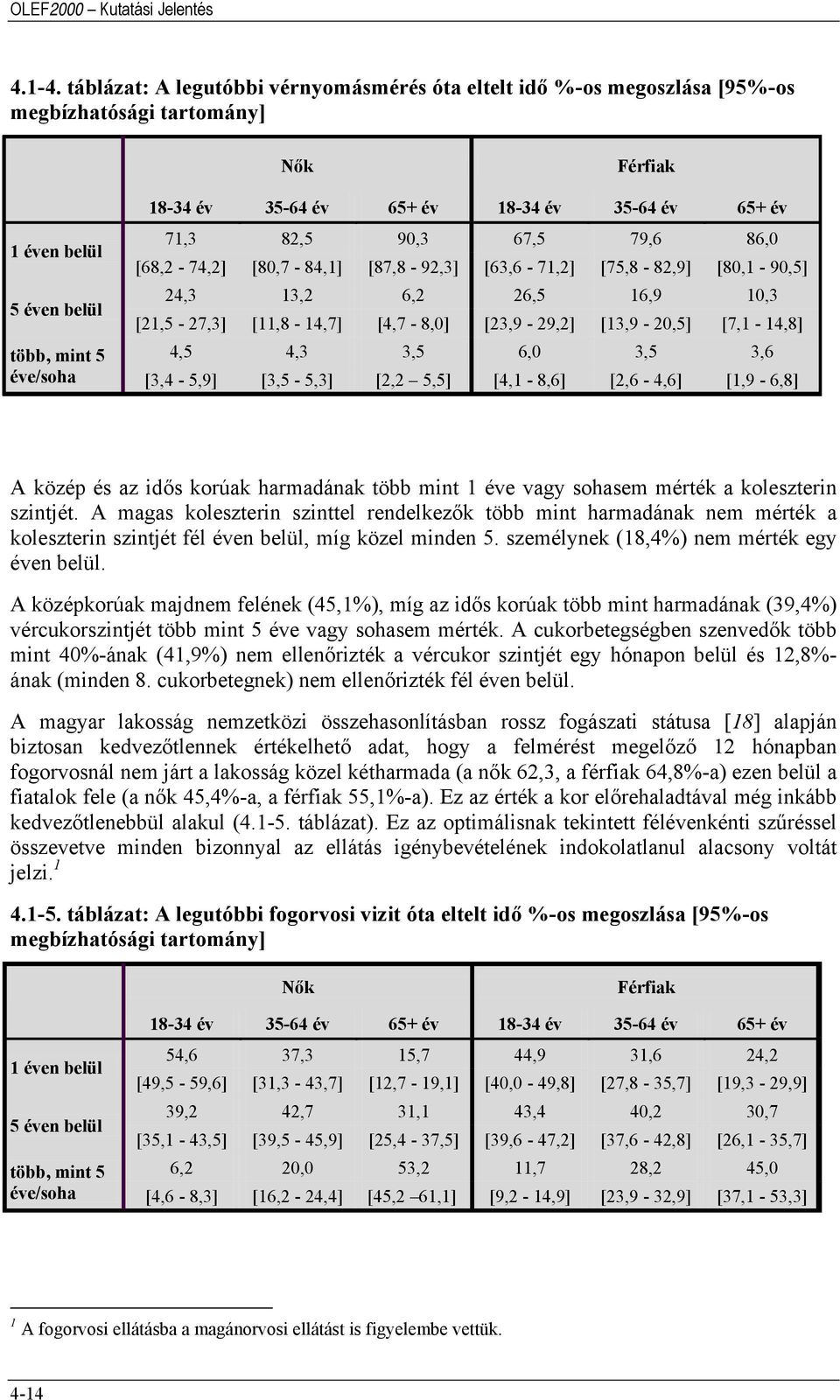 79,6 86,0 [68,2-74,2] [80,7-84,1] [87,8-92,3] [63,6-71,2] [75,8-82,9] [80,1-90,5] 5 éven belül 24,3 13,2 6,2 26,5 16,9 10,3 [21,5-27,3] [11,8-14,7] [4,7-8,0] [23,9-29,2] [13,9-20,5] [7,1-14,8] több,