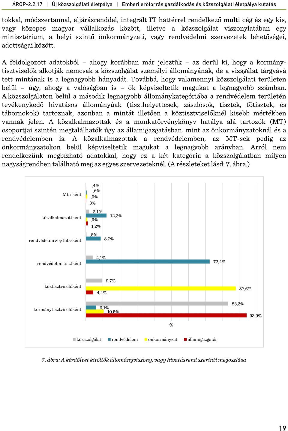 A feldolgozott adatokból ahogy korábban már jeleztük az derül ki, hogy a kormánytisztviselők alkotják nemcsak a közszolgálat személyi állományának, de a vizsgálat tárgyává tett mintának is a