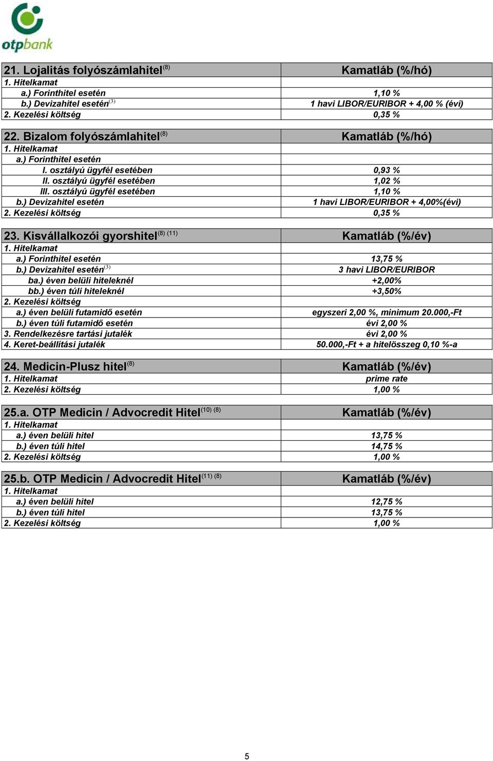 Kisvállalkozói gyorshitel (8) (11) Kamatláb (%/év) 13,75 % (3) 3 havi LIBOR/EURIBOR ba.) éven belüli hiteleknél +2,00% bb.) éven túli hiteleknél +3,50% 2. Kezelési költség a.