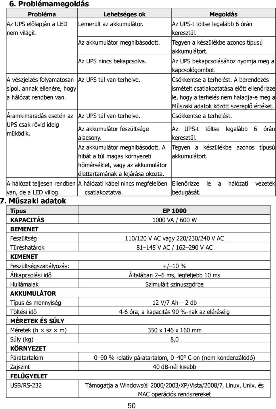 A berendezés sípol, annak ellenére, hogy a hálózat rendben van. ismételt csatlakoztatása előtt ellenőrizze le, hogy a terhelés nem haladja-e meg a Műszaki adatok között szereplő értéket.