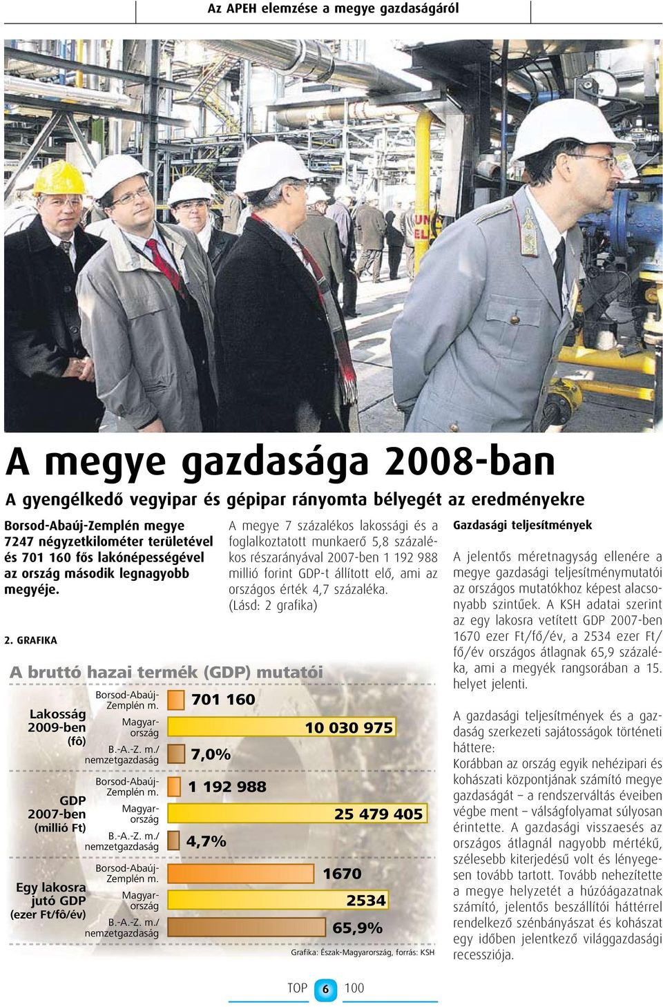GRA FI KA A bruttó hazai termék (GDP) mutatói Lakosság 2009-ben (fô) GDP 2007-ben (millió Ft) Egy lakosra jutó GDP (ezer Ft/fô/év) Borsod-Abaúj- Zemplén m. B.-A.-Z. m./ nemzetgazdaság Magyarország Borsod-Abaúj- Zemplén m.