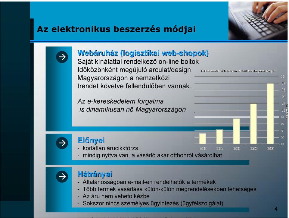 Az e-kereskedelem forgalma is dinamikusan nő Magyarországon Előnyei - korlátlan árucikktörzs, - mindig nyitva van, a vásárló akár otthonról